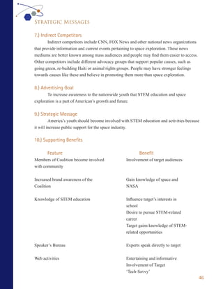 Strategic Messages

7.) Indirect Competitors
        Indirect competitors include CNN, FOX News and other national news organizations
that provide information and current events pertaining to space exploration. These news
mediums are better known among mass audiences and people may find them easier to access.
Other competitors include different advocacy groups that support popular causes, such as
going green, re-building Haiti or animal rights groups. People may have stronger feelings
towards causes like these and believe in promoting them more than space exploration.


8.) Advertising Goal
       To increase awareness to the nationwide youth that STEM education and space
exploration is a part of American’s growth and future.


9.) Strategic Message
         America’s youth should become involved with STEM education and activities because
it will increase public support for the space industry.

10.) Supporting Benefits

       Feature                                           Benefit
Members of Coalition become involved              Involvement of target audiences
with community


Increased brand awareness of the                  Gain knowledge of space and
Coalition                                         NASA


Knowledge of STEM education                       Influence target’s interests in
                                                  school
                                                  Desire to pursue STEM-related
                                                  career
                                                  Target gains knowledge of STEM-
                                                  related opportunities


Speaker’s Bureau                                  Experts speak directly to target


Web activities                                    Entertaining and informative
                                                  Involvement of Target
                                                  ‘Tech-Savvy’
                                                                                            46
 
