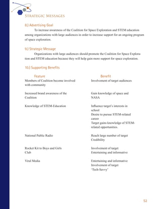 Strategic Messages

8.) Advertising Goal
       To increase awareness of the Coalition for Space Exploration and STEM education
among organizations with large audiences in order to increase support for an ongoing program
of space exploration.


9.) Strategic Message
        Organizations with large audiences should promote the Coalition for Space Explora-
tion and STEM education because they will help gain more support for space exploration.

10.) Supporting Benefits

       Feature                                            Benefit
Members of Coalition become involved               Involvement of target audiences
with community

Increased brand awareness of the                   Gain knowledge of space and
Coalition                                          NASA

Knowledge of STEM-Education                        Influence target’s interests in
                                                   school
                                                   Desire to pursue STEM-related
                                                   career
                                                   Target gains knowledge of STEM-
                                                   related opportunities.

National Public Radio                              Reach large number of target
                                                   Credibility

Rocket Kit to Boys and Girls                       Involvement of target
Club                                               Entertaining and informative

Viral Media                                        Entertaining and informative
                                                   Involvement of target
                                                   ‘Tech-Savvy’




                                                                                             52
 