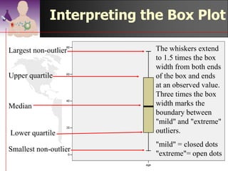 Data Screening

   4 By   looking at measures of central tendency
      and range, we can also detect abnormal values
      for quantitative data

                            Descriptive Statistics

                                                                      Std.
                       N         Minimum     Maximum      Mean      Deviation
Pre-pregnancy weight       184         32         484      53.05       33.37
Valid N (listwise)         184




                                                        ©drtamil@gmail.com 2012
 