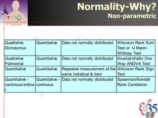 Normality-Why?
                                                              Parametric

Qualitative      Quantitative   Normally distributed data     Student's t Test
Dichotomus
Qualitative      Quantitative   Normally distributed data     ANOVA
Polinomial
Quantitative     Quantitative   Repeated measurement of the Paired t Test
                                same individual & item (e.g.
                                Hb level before & after
                                treatment). Normally
                                distributed data
Quantitative -   Quantitative - Normally distributed data    Pearson Correlation
continous        continous                                   & Linear
                                                             Regresssion




                                                            ©drtamil@gmail.com 2012
 