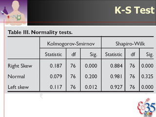 Normality - Examples
                                                                                 Statistically
                               Descriptives

                                              Statistic    Std. Error
Height   Mean                                   151.65           .356
         95% Confidence        Lower Bound      150.94
         Interval for Mean     Upper Bound                                       Normal distribution
                                                152.35
                                                                                 Mean=median=mode
         5% Trimmed Mean                        151.59
         Median                                 151.50
         Variance                               27.649                           Skewness & kurtosis
         Std. Deviation                          5.258
         Minimum                                   139
                                                                                 within +1
         Maximum                                   168
         Range                                      29
         Interquartile Range                      8.00
                                                                                 p > 0.05, so normal
         Skewness                                 .148          .165             distribution
         Kurtosis                                 .061          .328
                                                                        Tests of Normality
                                                                                                  a
                                                                           Kolmogorov-Smirnov
         Shapiro-Wilks; only if                                     Statistic      df         Sig.
         sample size less than 100.                 Height               .060         218       .052
                                                          a. Lilliefors Significance Correction
                                                                                ©drtamil@gmail.com 2012
 