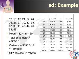 ©drtamil@gmail.com 2012
 