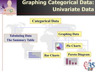Presentation




Qualitative Data




                   ©drtamil@gmail.com 2012
 