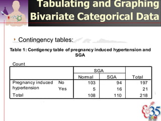 Pie Chart


Others
Chinese




          Malay




          ©drtamil@gmail.com 2012
 