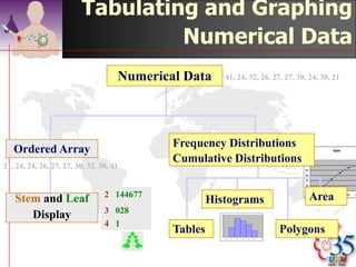 Presentation




Quantitative Data




                    ©drtamil@gmail.com 2012
 