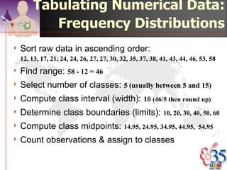 Tabulating and Graphing
                                  Numerical Data
                                     Numerical Data       41, 24, 32, 26, 27, 27, 30, 24, 38, 21




                                             Frequency Distributions
   Ordered Array                                                                                                   Ogive




21, 24, 24, 26, 27, 27, 30, 32, 38, 41
                                             Cumulative Distributions                         120
                                                                                              100
                                                                                               80
                                                                                               60
                                                                                               40
                                                                                               20
                                                                                               0
                                 2 144677                                                           Area
                                                                                                    10   20   30      40   50   60

   Stem and Leaf                                   Histograms
                                 3 028
      Display                                         7

                                                      6



                                 4 1
                                                      5

                                                      4



                                             Tables   3

                                                      2
                                                      1
                                                                                         Polygons
                                                      0
                                                          10   20   30   40   50   60




                                                                                   ©drtamil@gmail.com 2012
 