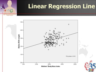 Graphing Bivariate Numerical
          Data (Scatter Plot)




                  ©drtamil@gmail.com 2012
 