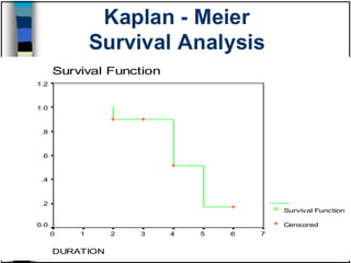 Linear Regression Line




             ©drtamil@gmail.com 2012
 