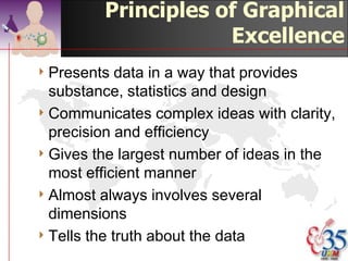 Survival Function
             1.2



             1.0



              .8



              .6



              .4
C S rvival
 um u




              .2
                                                          Survival Function

             0.0                                          Censored
                   0   1      2   3    4   5   6     7


                   DURATION
                                                   ©drtamil@gmail.com 2012
 