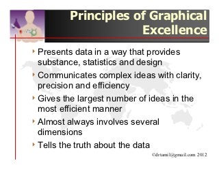 Principles of Graphical
                     Excellence
4 Presents   data in a way that provides
  substance, statistics and design
4 Communicates complex ideas with clarity,
  precision and efficiency
4 Gives the largest number of ideas in the
  most efficient manner
4 Almost always involves several
  dimensions
4 Tells the truth about the data
                             ©drtamil@gmail.com 2012
 