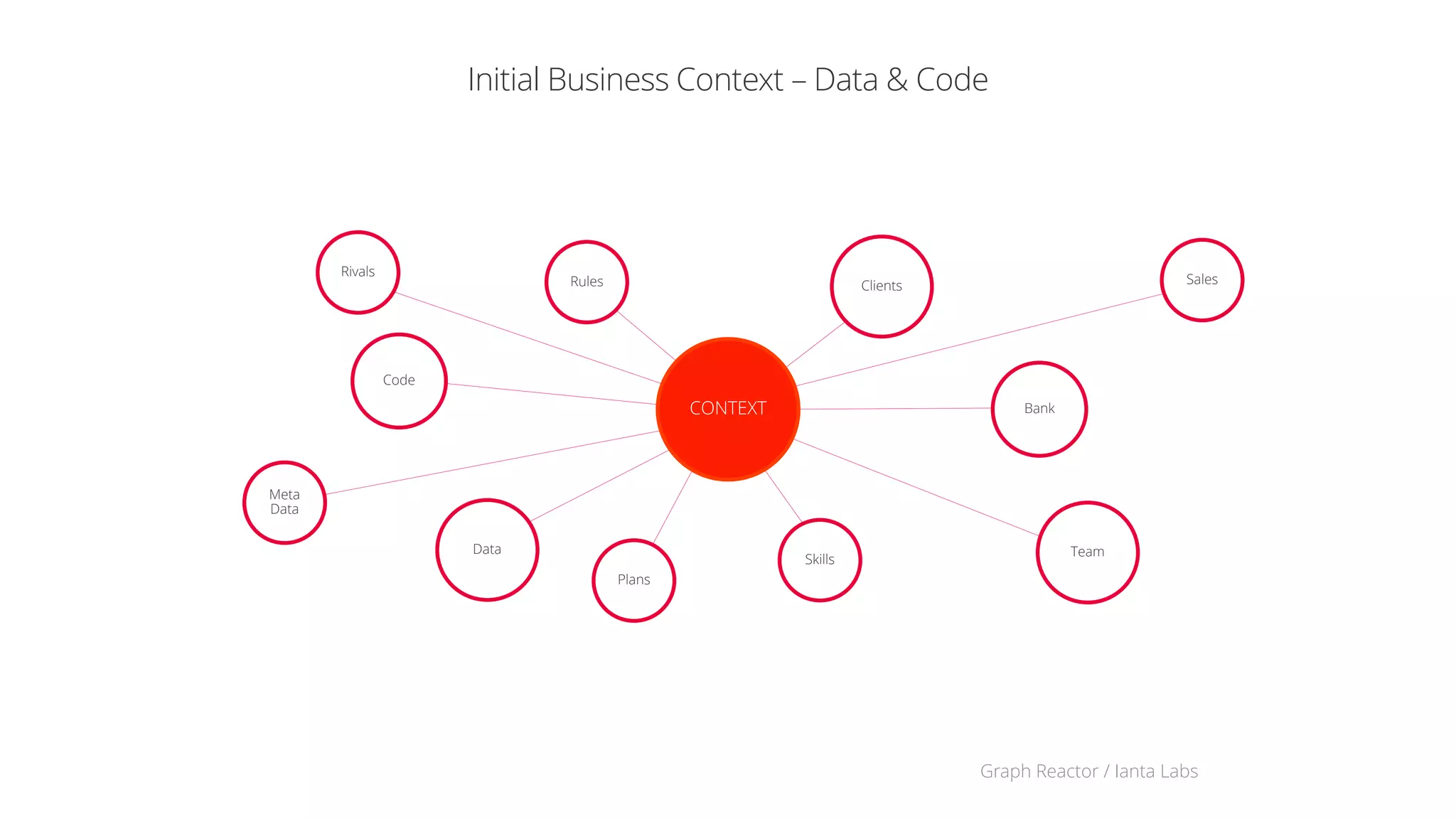 Graph Reactor / Ianta Labs
Innovation = Agile Search (Solution) + Novelty Test
Service n
Service 1
 