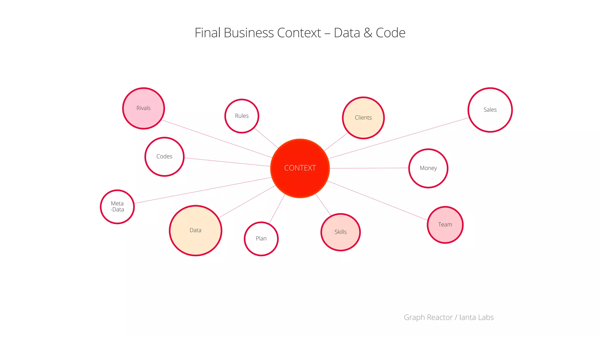 Graph Reactor / Ianta Labs12
Microservice = Coding Service
Integer dimX = 3;
Antlr4 View Neo4j View
 