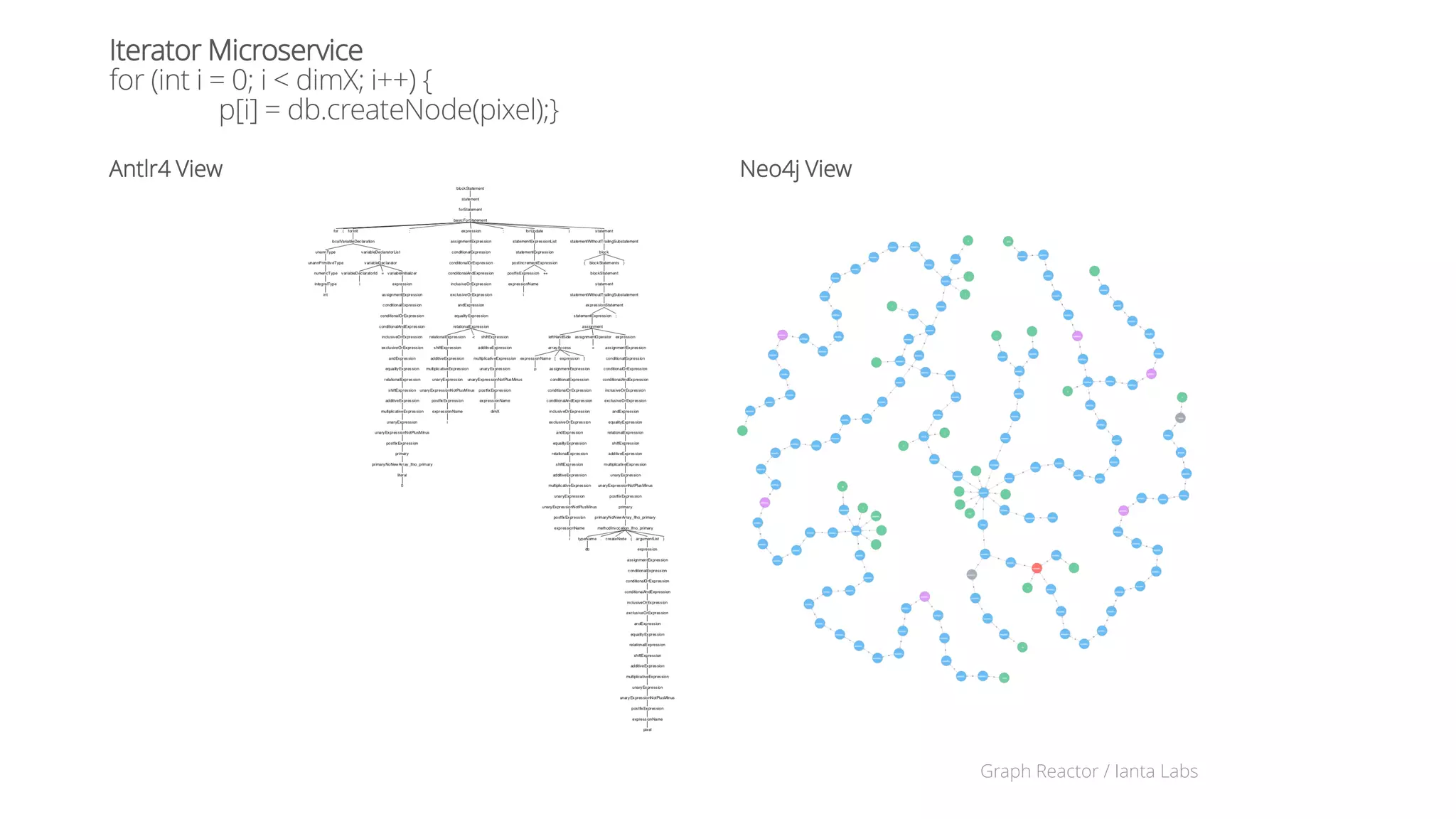 Graph Reactor / Ianta Labs18
 