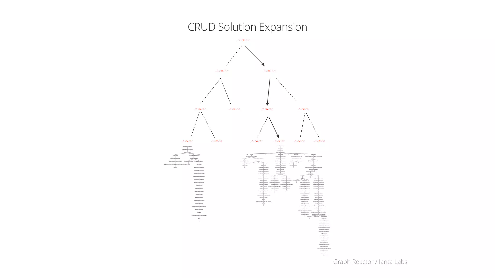 Graph Reactor / Ianta Labs19
Workflow Solutions: Solving The 3 Recipients Problem
 