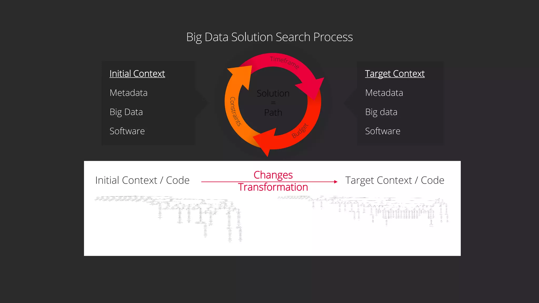 Graph Reactor / Ianta Labs20
 