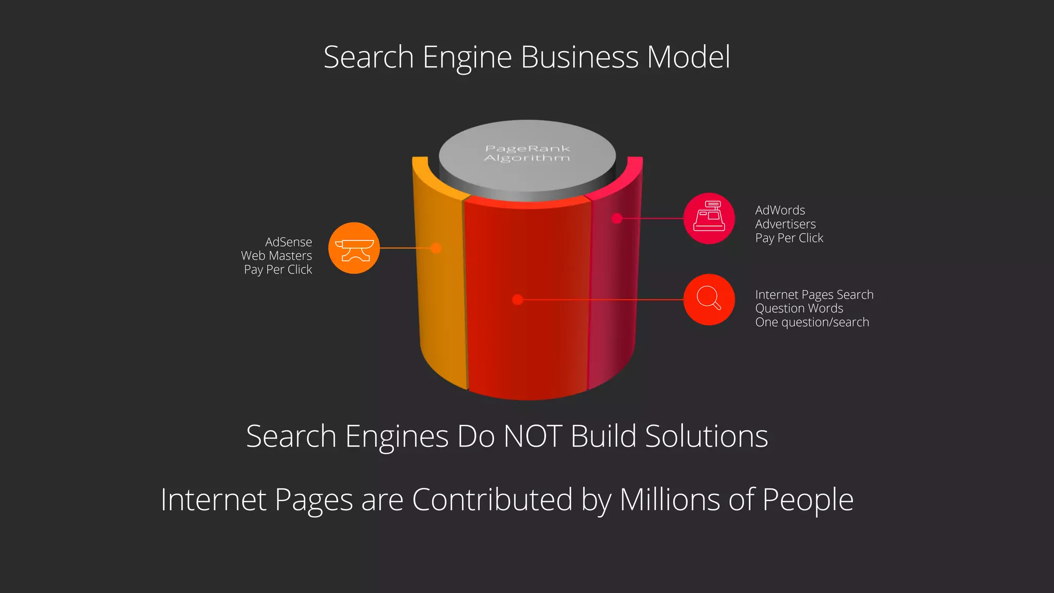 Graph Reactor / Ianta Labs21servi.ca
 
