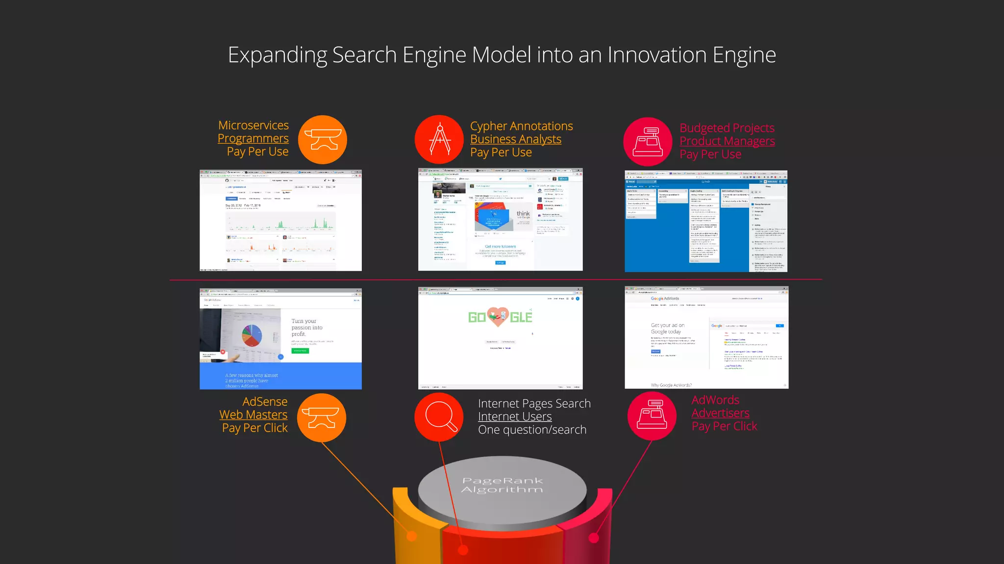 Graph Reactor / Ianta Labs22
Implementation Steps
• Translate existing APIs into Microservices / Coders + DevOps
• Annotate microservices with Cypher queries / BAs
• Define projects including test queries / Product Managers
• Build a Service compiler or join a Service Smart Market – Servi.ca
 