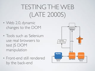 TESTINGTHE WEB
(LATE 2000S)
• Web 2.0, dynamic
changes to the DOM
• Tools such as Selenium
use real browsers to
test JS DOM
manipulation
• Front-end still rendered
by the back-end
 