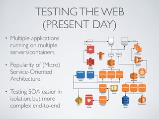 TESTINGTHE WEB
(PRESENT DAY)
• Multiple applications
running on multiple
servers/containers
• Popularity of (Micro)
Service-Oriented
Architecture
• Testing SOA easier in
isolation, but more
complex end-to-end
 