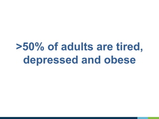 >50% of adults are tired,
depressed and obese
 