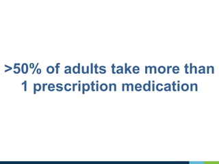 >50% of adults take more than
1 prescription medication
 