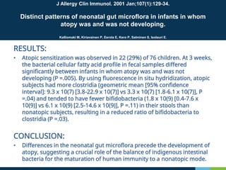 J Allergy Clin Immunol. 2001 Jan;107(1):129-34.
Distinct patterns of neonatal gut microflora in infants in whom
atopy was and was not developing.
Kalliomaki M, Kiriavainen P, Eerola E, Kero P, Salminen S, Isolauri E.
RESULTS:
• Atopic sensitization was observed in 22 (29%) of 76 children. At 3 weeks,
the bacterial cellular fatty acid profile in fecal samples differed
significantly between infants in whom atopy was and was not
developing (P =.005). By using fluorescence in situ hydridization, atopic
subjects had more clostridia (geometric mean [95% confidence
interval]: 9.3 x 10(7) [3.8-22.9 x 10(7)] vs 3.3 x 10(7) [1.8-6.1 x 10(7)], P
=.04) and tended to have fewer bifidobacteria (1.8 x 10(9) [0.4-7.6 x
10(9)] vs 6.1 x 10(9) [2.5-14.6 x 10(9)], P =.11) in their stools than
nonatopic subjects, resulting in a reduced ratio of bifidobacteria to
clostridia (P =.03).
CONCLUSION:
• Differences in the neonatal gut microflora precede the development of
atopy, suggesting a crucial role of the balance of indigenous intestinal
bacteria for the maturation of human immunity to a nonatopic mode.
 