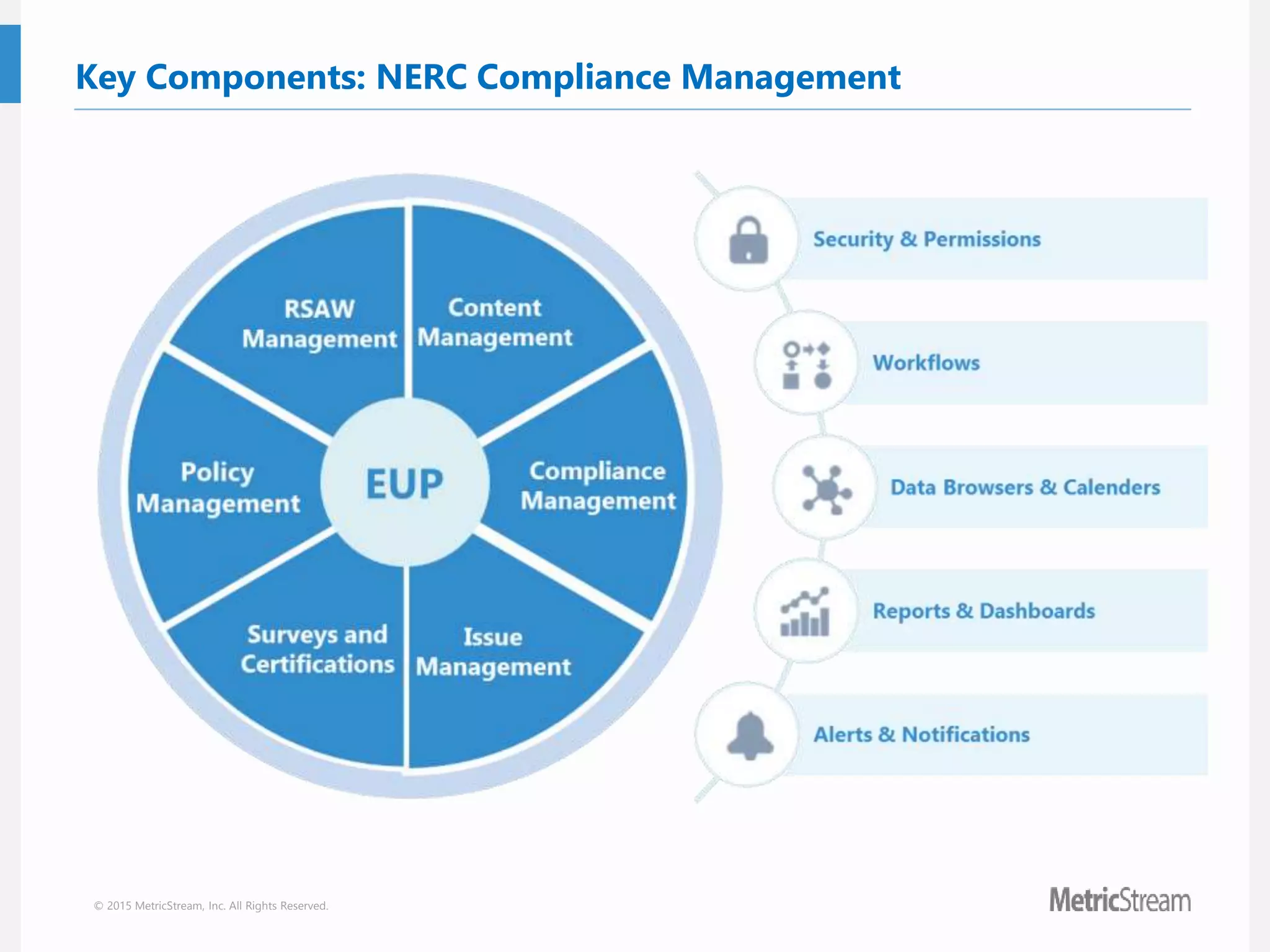 © 2015 MetricStream, Inc. All Rights Reserved.
Key Components: NERC Compliance Management
 