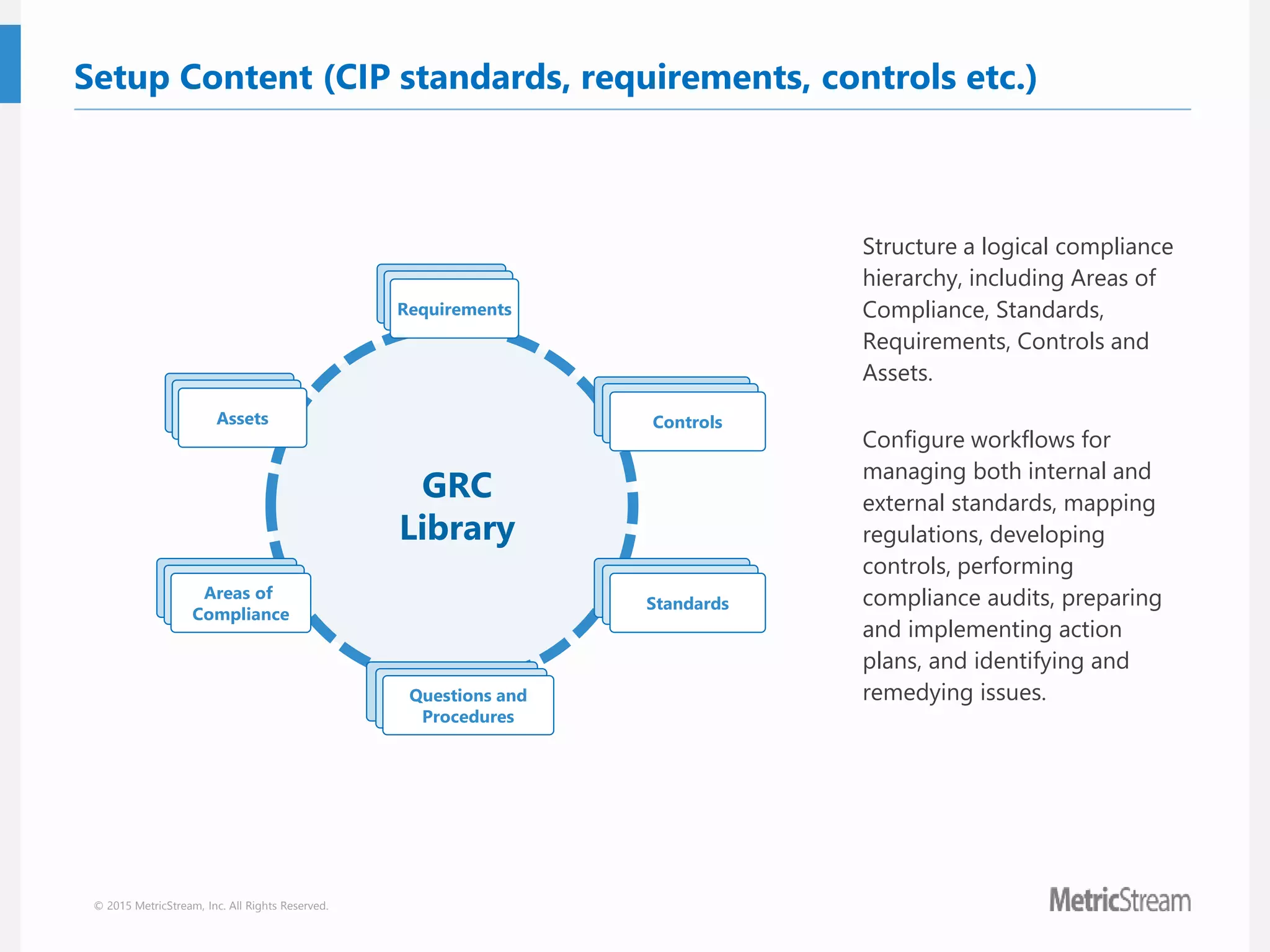 © 2015 MetricStream, Inc. All Rights Reserved.
Setup Content (CIP standards, requirements, controls etc.)
Structure a logical compliance
hierarchy, including Areas of
Compliance, Standards,
Requirements, Controls and
Assets.
Configure workflows for
managing both internal and
external standards, mapping
regulations, developing
controls, performing
compliance audits, preparing
and implementing action
plans, and identifying and
remedying issues.
GRC
Library
Standards
Areas of
Compliance
ControlsAssets
Questions and
Procedures
Requirements
 