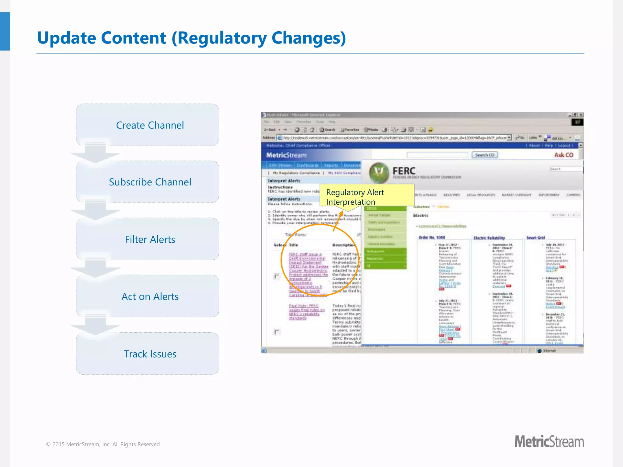 © 2015 MetricStream, Inc. All Rights Reserved.
Update Content (Regulatory Changes)
Regulatory Alert
Interpretation
Create Channel
Subscribe Channel
Filter Alerts
Act on Alerts
Track Issues
 