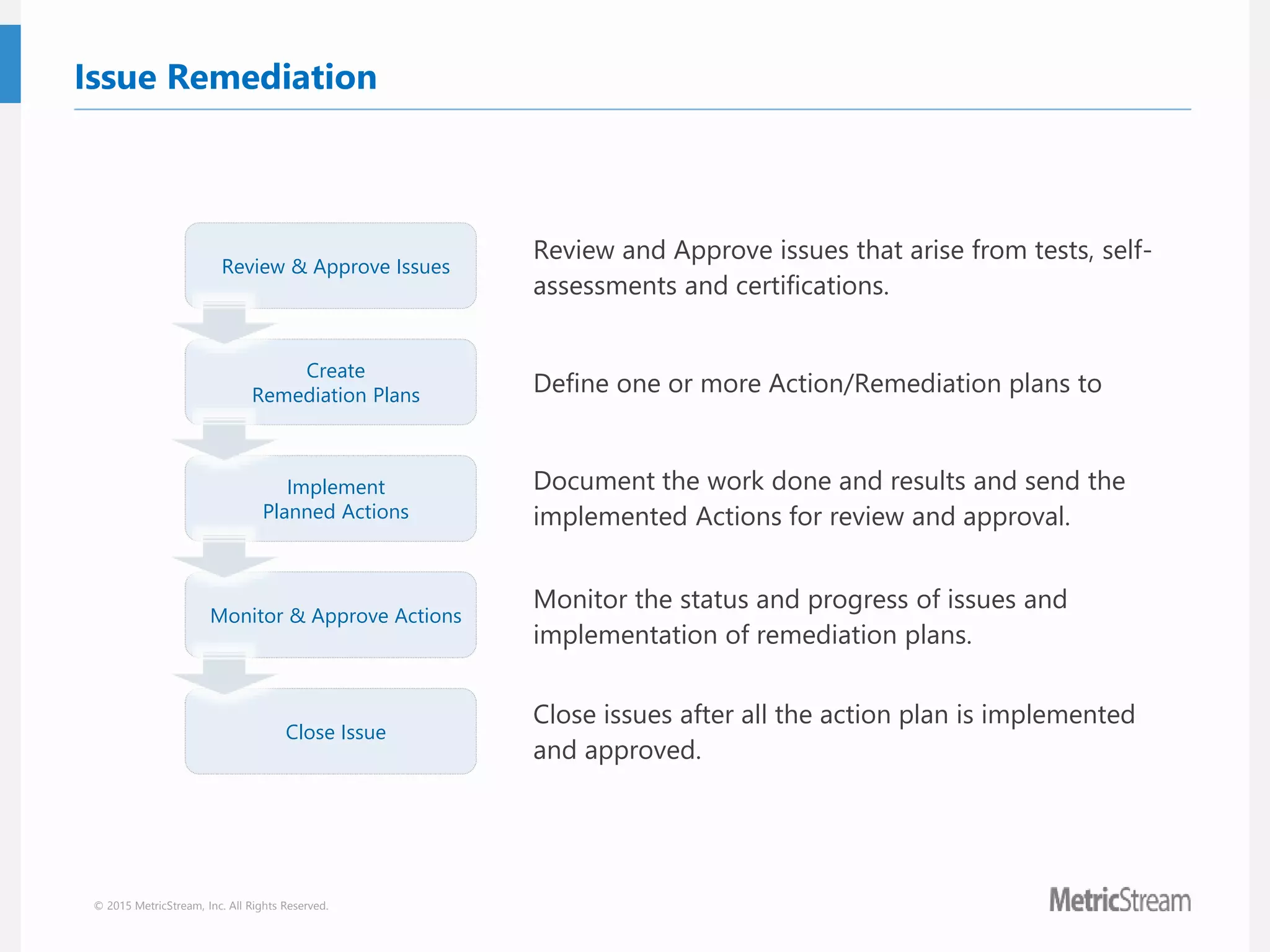 © 2015 MetricStream, Inc. All Rights Reserved.
Issue Remediation
Review & Approve Issues
Create
Remediation Plans
Implement
Planned Actions
Monitor & Approve Actions
Close Issue
Review and Approve issues that arise from tests, self-
assessments and certifications.
Define one or more Action/Remediation plans to
Document the work done and results and send the
implemented Actions for review and approval.
Monitor the status and progress of issues and
implementation of remediation plans.
Close issues after all the action plan is implemented
and approved.
 