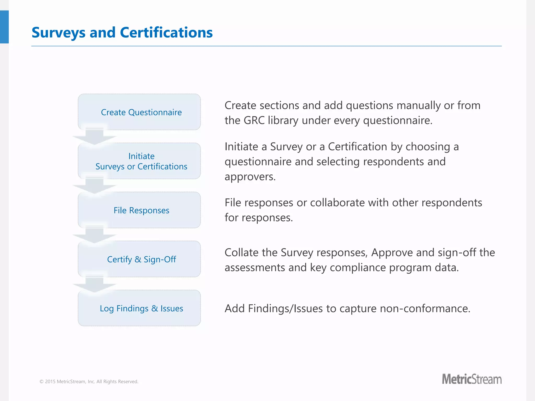 © 2015 MetricStream, Inc. All Rights Reserved.
Surveys and Certifications
Create Questionnaire
Initiate
Surveys or Certifications
File Responses
Certify & Sign-Off
Log Findings & Issues
Create sections and add questions manually or from
the GRC library under every questionnaire.
Initiate a Survey or a Certification by choosing a
questionnaire and selecting respondents and
approvers.
File responses or collaborate with other respondents
for responses.
Collate the Survey responses, Approve and sign-off the
assessments and key compliance program data.
Add Findings/Issues to capture non-conformance.
 