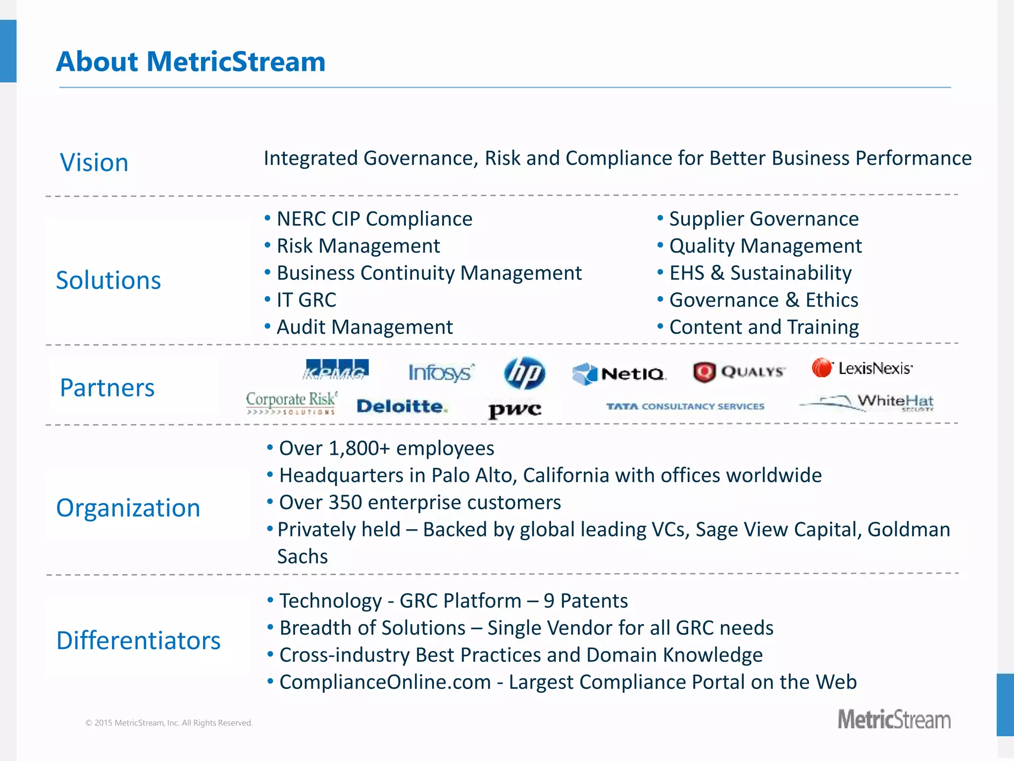 © 2015 MetricStream, Inc. All Rights Reserved.
About MetricStream
Vision Integrated Governance, Risk and Compliance for Better Business Performance
Solutions
• NERC CIP Compliance
• Risk Management
• Business Continuity Management
• IT GRC
• Audit Management
• Supplier Governance
• Quality Management
• EHS & Sustainability
• Governance & Ethics
• Content and Training
• Over 1,800+ employees
• Headquarters in Palo Alto, California with offices worldwide
• Over 350 enterprise customers
•Privately held – Backed by global leading VCs, Sage View Capital, Goldman
Sachs
Differentiators
• Technology - GRC Platform – 9 Patents
• Breadth of Solutions – Single Vendor for all GRC needs
• Cross-industry Best Practices and Domain Knowledge
• ComplianceOnline.com - Largest Compliance Portal on the Web
Organization
Partners
 