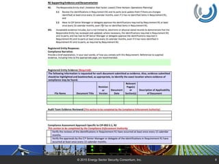 Implicit Requirements Explore the Implicit Requirements of the NERC CIP RSAWs | PPTX