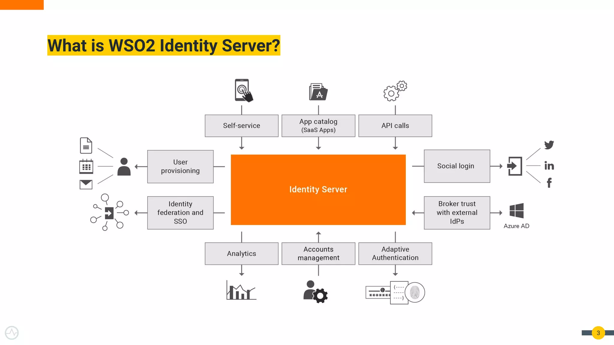 What is WSO2 Identity Server?
3
 