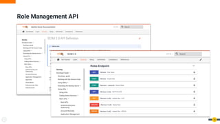 Role Management API
18
 