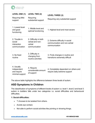 Explore the Levels of Autism in Brief: A comprehensive guide | PDF