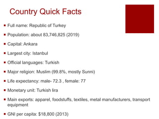Country Quick Facts
 Full name: Republic of Turkey
 Population: about 83,746,825 (2019)
 Capital: Ankara
 Largest city: Istanbul
 Official languages: Turkish
 Major religion: Muslim (99.8%, mostly Sunni)
 Life expectancy: male- 72.3 , female: 77
 Monetary unit: Turkish lira
 Main exports: apparel, foodstuffs, textiles, metal manufacturers, transport
equipment
 GNI per capita: $18,800 (2013)
 