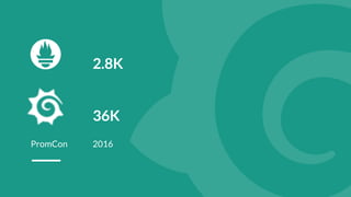 2.8K
2016
36K
PromCon
 