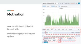 Motivation
once panel is found, difficult to
interact with
overwhelming style and display
options
 