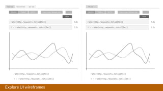 Explore UI wireframes
rate(http_requests_total[5m])
GRAPH TABLE BOTH Last 1 hour, Refresh: 10s
RUN
1 - rate(http_requests_total[5m])
. . .
rate(http_requests_total[5m])
1 - rate(http_requests_total[5m])
4.2s
3.2s
rate(http_requests_total[5m])
GRAPH TABLE BOTH Last 1 hour, Refresh: 10s
RUN
1 - rate(http_requests_total[5m])
. . .
rate(http_requests_total[5m])
1 - rate(http_requests_total[5m])
4.2s
3.2s
First tab Second tab 3rd tab My tab ╳
 