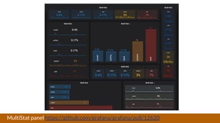 MultiStat panel https://github.com/grafana/grafana/pull/12620
 