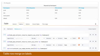 Table row merge on labels
 