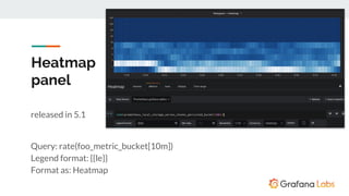 Heatmap
panel
released in 5.1
Query: rate(foo_metric_bucket[10m])
Legend format: {{le}}
Format as: Heatmap
 