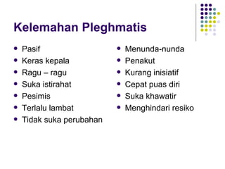 Kelemahan Pleghmatis Pasif Keras kepala Ragu – ragu Suka istirahat Pesimis Terlalu lambat Tidak suka perubahan Menunda-nunda Penakut Kurang inisiatif Cepat puas diri Suka khawatir Menghindari resiko 