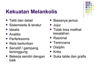 Kekuatan Melankolis Teliti dan detail Sistemastis & teratur Idealis Analitis Perferksionis Rela berkorban Sensitif / gampang tersinggung Bekerja sendiri dengan baik Biasanya jenius Jujur Tidak bisa melihat kesalahan Rasional Terencana Disiplin Kritis Suka table dan grafis 