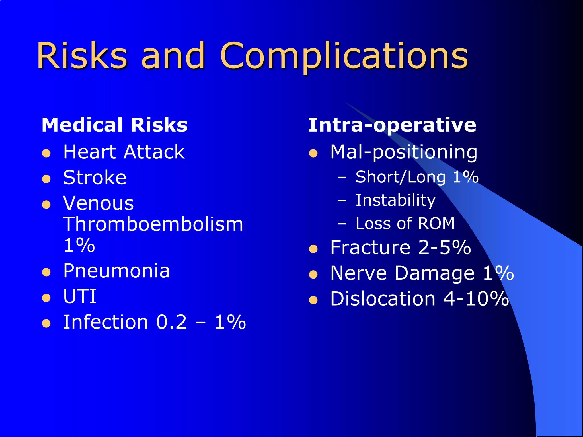 Risks and ComplicationsMedical Risks	Heart AttackStrokeVenous Thromboembolism 1%PneumoniaUTIInfection 0.2 – 1%Intra-operativeMal-positioningShort/Long 1%InstabilityLoss of ROMFracture 2-5%Nerve Damage 1%Dislocation 4-10%