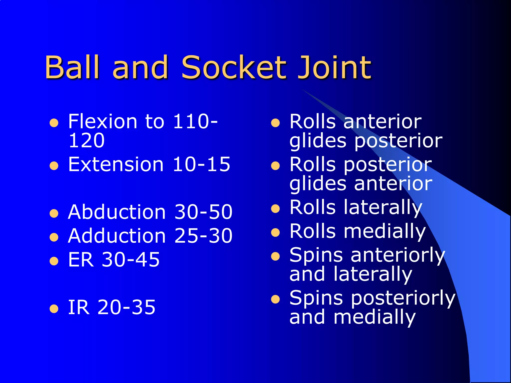 Ball and Socket JointFlexion to 110-120Extension 10-15Abduction 30-50Adduction 25-30ER 30-45IR 20-35Rolls anterior glides posteriorRolls posterior glides anteriorRolls laterallyRolls mediallySpins anteriorly and laterallySpins posteriorly and medially