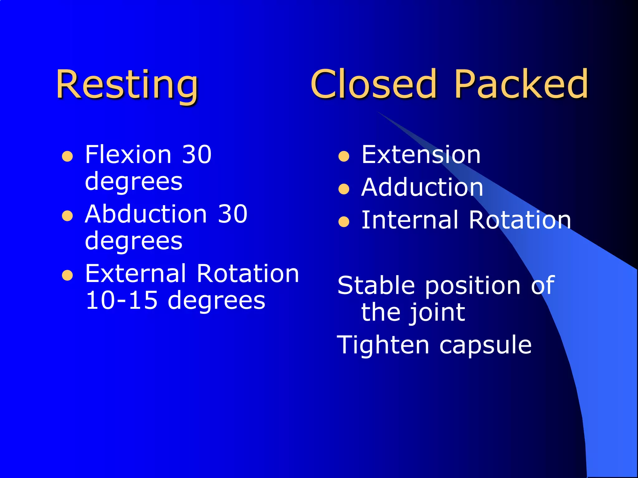 Resting		Closed PackedFlexion 30 degreesAbduction 30 degreesExternal Rotation 10-15 degreesExtensionAdductionInternal RotationStable position of the jointTighten capsule