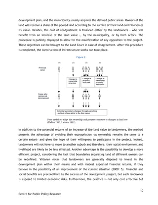 10
Centre for Public Policy Research
development plan, and the municipality usually acquires the defined public areas. Owners of the
land will receive a share of the pooled land according to the surface of their land-contribution or
its value. Besides, the cost of readjustment is financed either by the landowners – who will
benefit from an increase of the land value –, by the municipality, or by both actors. The
procedure is publicly displayed to allow for the manifestation of any opposition to the project.
These objections can be brought to the Land Court in case of disagreement. After this procedure
is completed, the construction of infrastructure works can take place.
Figure 2
In addition to the potential returns of an increase of the land value to landowners, the method
presents the advantage of avoiding their expropriation –as ownership remains the same to a
certain extant- and gives the hope of their willingness to participate in the project. Indeed,
landowners will not have to move to another suburb and therefore, their social environment and
livelihood are likely to be less affected. Another advantage is the possibility to develop a more
efficient project, considering the fact that boundaries separating land of different owners can
be redefined. Viitanen notes that landowners are generally disposed to invest in the
development plan within their means and with modest expected financial returns, if they
believe in the possibility of an improvement of the current situation (2000: 5). Financial and
social benefits are preconditions to the success of the development project, but each landowner
is exposed to limited economic risks. Furthermore, the practice is not only cost effective but
 