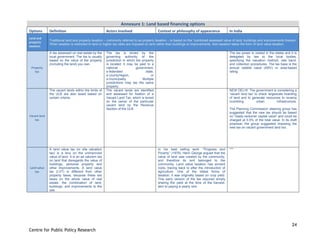 24
Centre for Public Policy Research
Annexure 1: Land based financing options
Options Definition Actors involved Context or philosophy of appearance In India
Land and
property
taxation
Traditional land and property taxation – commonly referred to as property taxation – is based on the “combined assessed value of land, buildings and improvements thereon.
When taxation is restricted to land or higher tax rates are imposed on land rather than buildings or improvements, then taxation takes the form of land value taxation.
Property
tax
A tax assessed on real estate by the
local government. The tax is usually
based on the value of the property
(including the land) you own.
The tax is levied by the
governing authority of the
jurisdiction in which the property
is located; it may be paid to a
national government,
a federated state,
a county/region, or
a municipality. Multiple
jurisdictions may tax the same
property.
The tax power is vested in the states and it is
delegated by law to the local bodies,
specifying the valuation method, rate band,
and collection procedures. The tax base is the
annual ratable value (ARV) or area-based
rating.
Vacant land
tax
The vacant lands within the limits of
the ULB are also taxed based on
certain criteria.
The vacant lands are identified
and assessed for fixation of a
Vacant Land Tax, which is levied
on the owner of the particular
vacant land by the Revenue
Section of the ULB.
NEW DELHI: The government is considering a
'vacant land tax' to check largescale hoarding
of land and to generate resources to revamp
crumbling urban infrastructure.
The Planning Commission' steering group has
suggested that the new tax should be based
on "ready-reckoner capital value" and could be
charged at 0.5% of the total value. In its draft
proposal, the group suggested imposing the
new tax on vacant government land too.
Land value
tax
A land value tax (or site valuation
tax) is a levy on the unimproved
value of land. It is an ad valorem tax
on land that disregards the value of
buildings, personal property and
other improvements. A land value
tax (LVT) is different from other
property taxes, because these are
taxes on the whole value of real
estate: the combination of land,
buildings, and improvements to the
site.
In his best selling work „‟Progress and
Poverty‟‟ (1879), Henri George argued that the
value of land was created by the community,
and therefore its rent belonged to the
community. Land value taxation has ancient
roots, tracing back to after the introduction of
agriculture. One of the oldest forms of
taxation, it was originally based on crop yield.
This early version of the tax required simply
sharing the yield at the time of the harvest,
akin to paying a yearly rent.
***
 